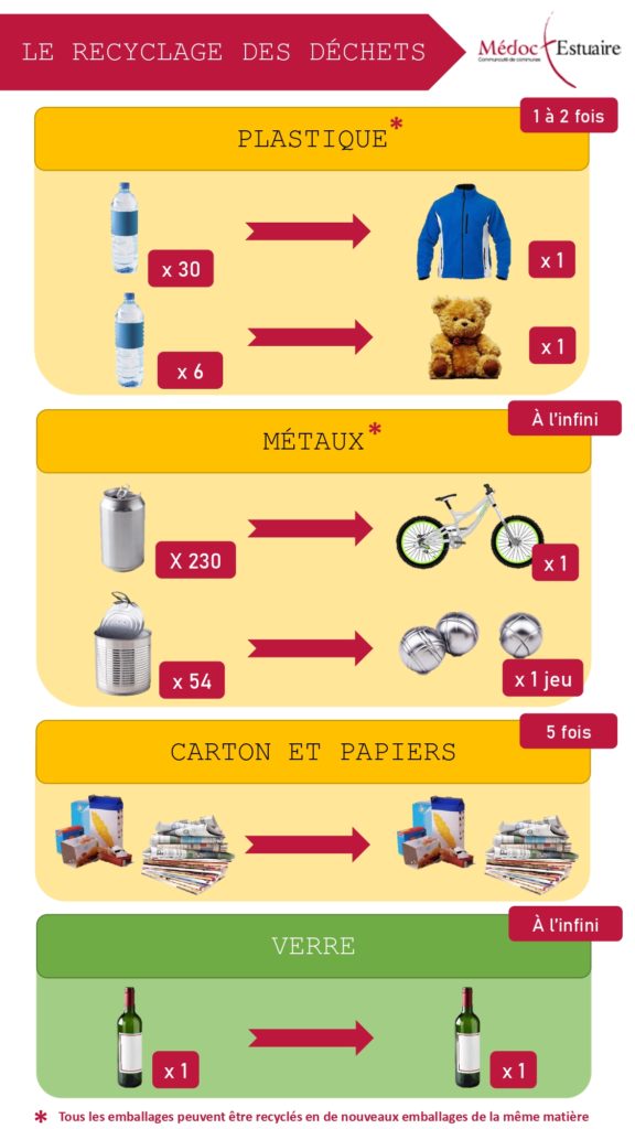 Info M Doc Estuaire Journ E Mondiale Du Recyclage Mairie De Arsac